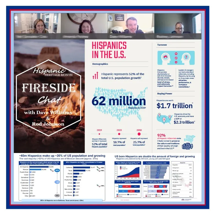 Farmers Insurance Group Somos Farmers ERG Hosts Hispanic Heritage Month Fireside Chat on Hispanic Buying Power and Customer Engagement